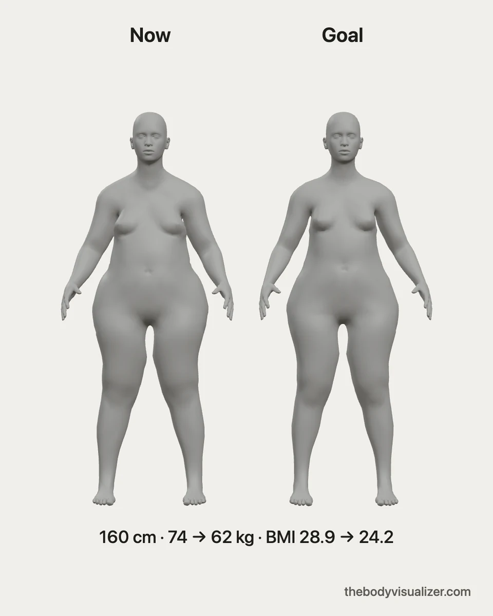 Share a Now vs Goal Image